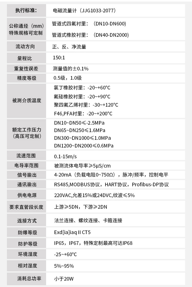 dn10電磁流量計(jì)技術(shù)參數(shù)對(duì)照表