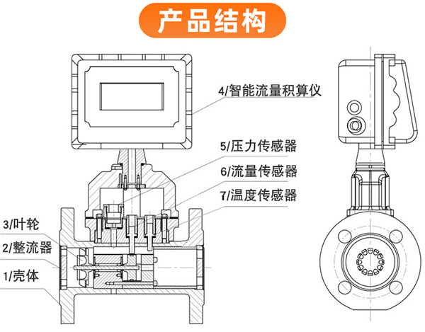 法蘭式氣體渦輪流量計結(jié)構(gòu)圖