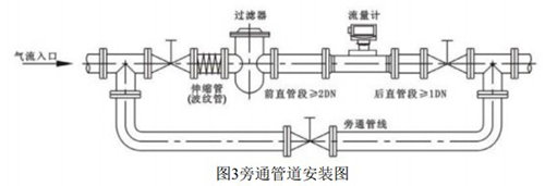 法蘭式氣體渦輪流量計安裝示意圖