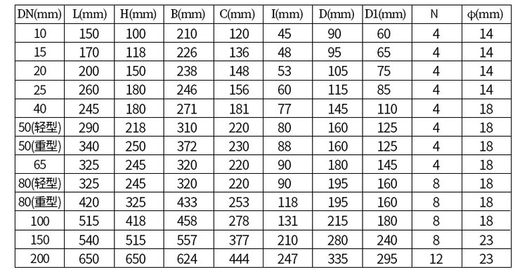 鑄鐵型遠傳橢圓齒輪流量計尺寸對照表