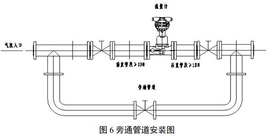氧氣旋進旋渦流量計安裝示意圖