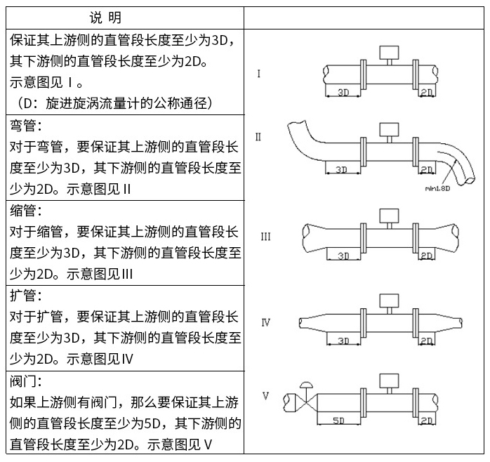 氧氣旋進旋渦流量計直管段安裝要求圖