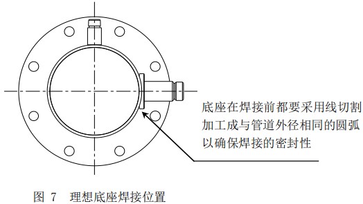 DN65熱式氣體質(zhì)量流量計底座焊接位置圖