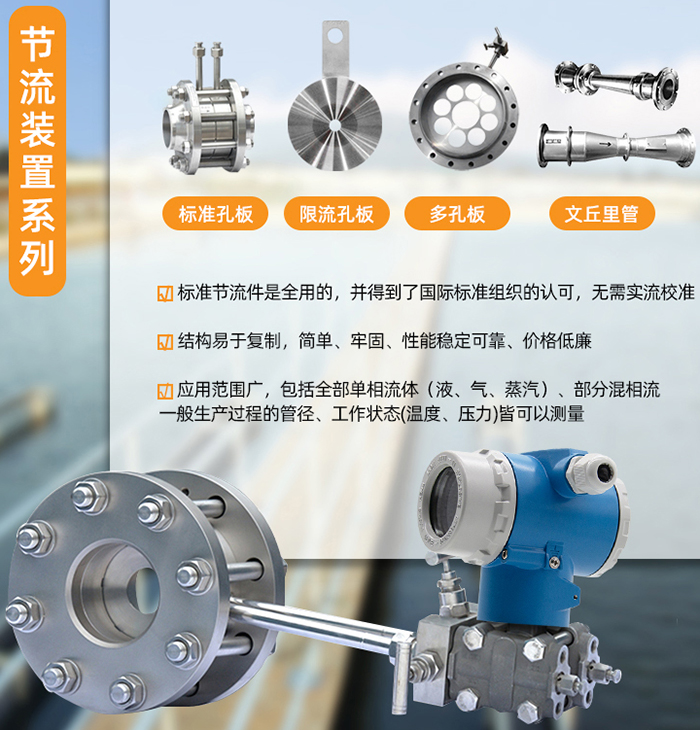 溫壓補(bǔ)償孔板流量計(jì)節(jié)流裝置分類圖
