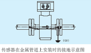 給排水流量計(jì)傳感器在金屬管道上接地示意圖