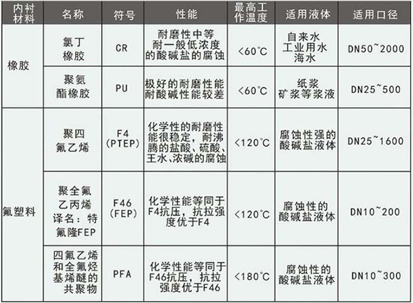 測(cè)水流量計(jì)電*材料選型表