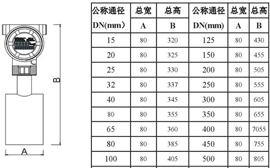 石蠟流量計(jì)外形尺寸對照表二
