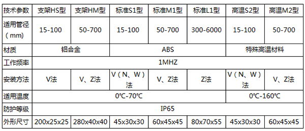 手持式超聲波流量計傳感器類型圖
